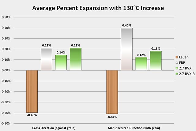 Thermal Expansion Graph