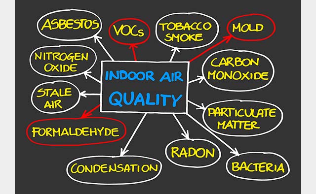 Indoor Air Quality graphic