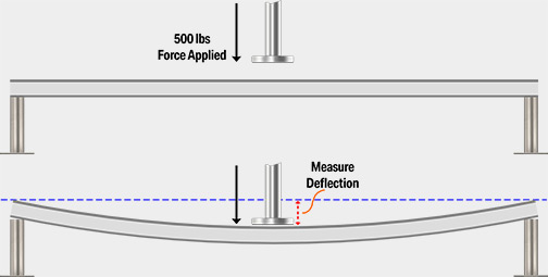 Knee Load Test Setup Graphic