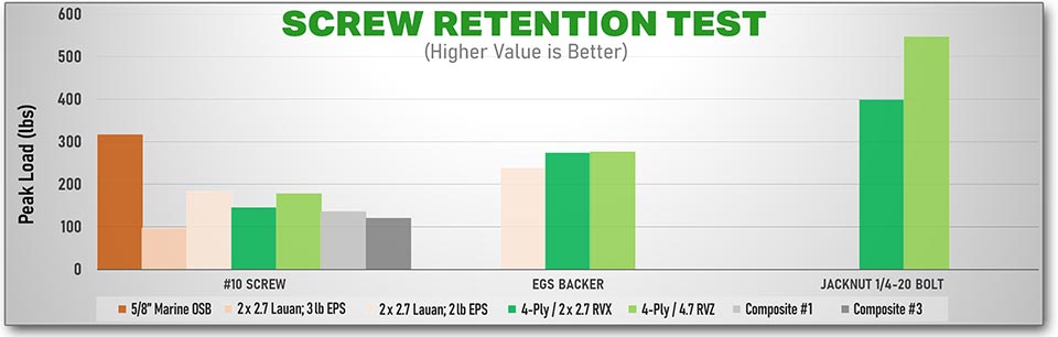 Screw Retention Test Results Graph