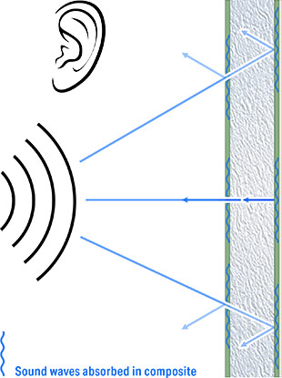 Sound through Azdel Sidewall