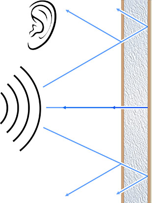 Sound through Lauan Sidewall