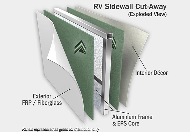 Azdel Laminated Sidewall - Exploded View