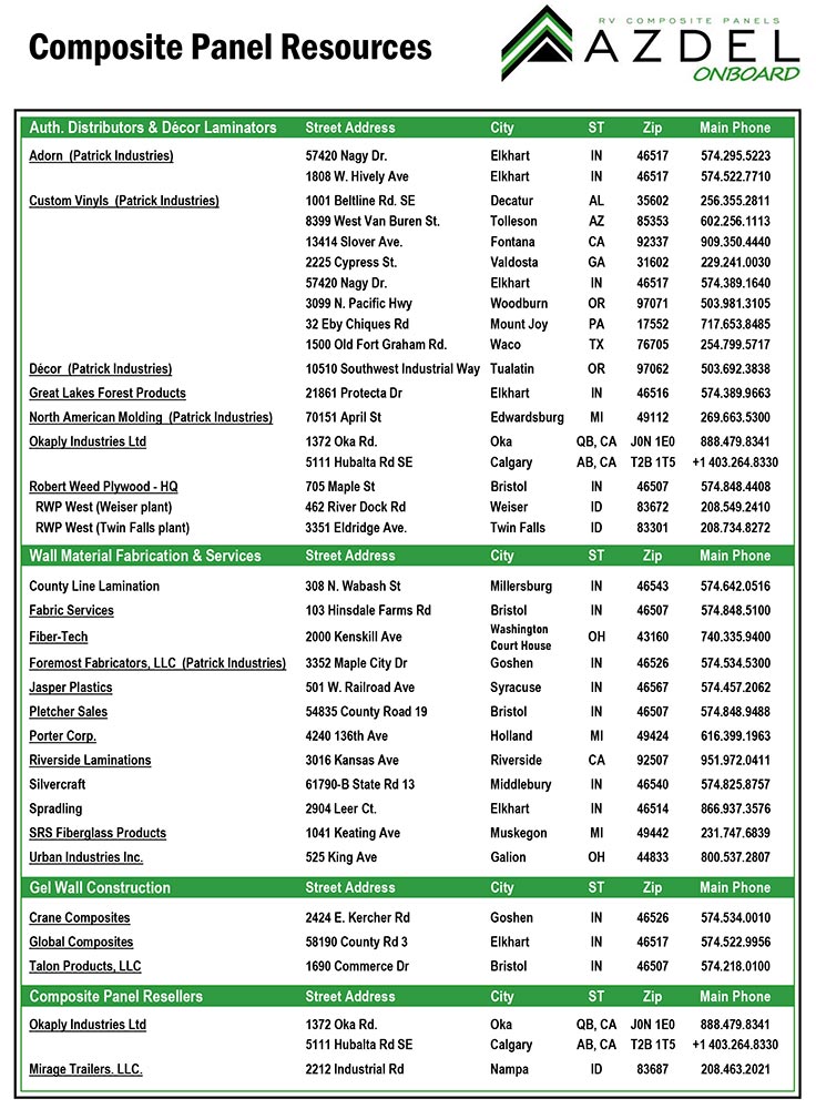 Azdel CP Resources