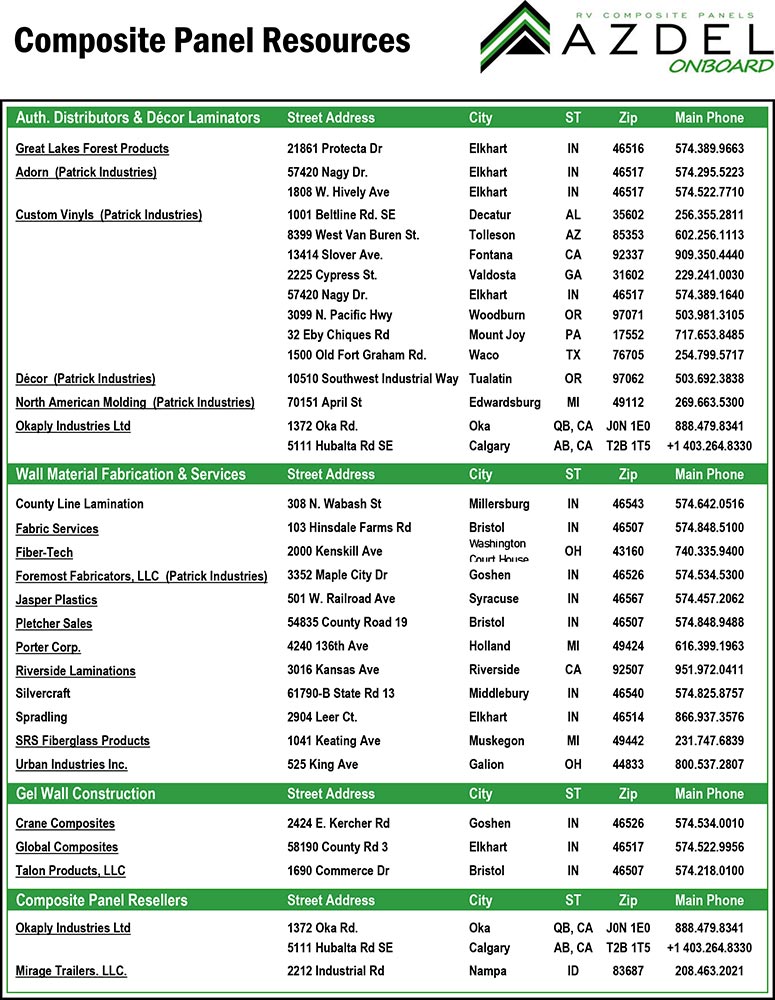Azdel Onboard Composite Resources List