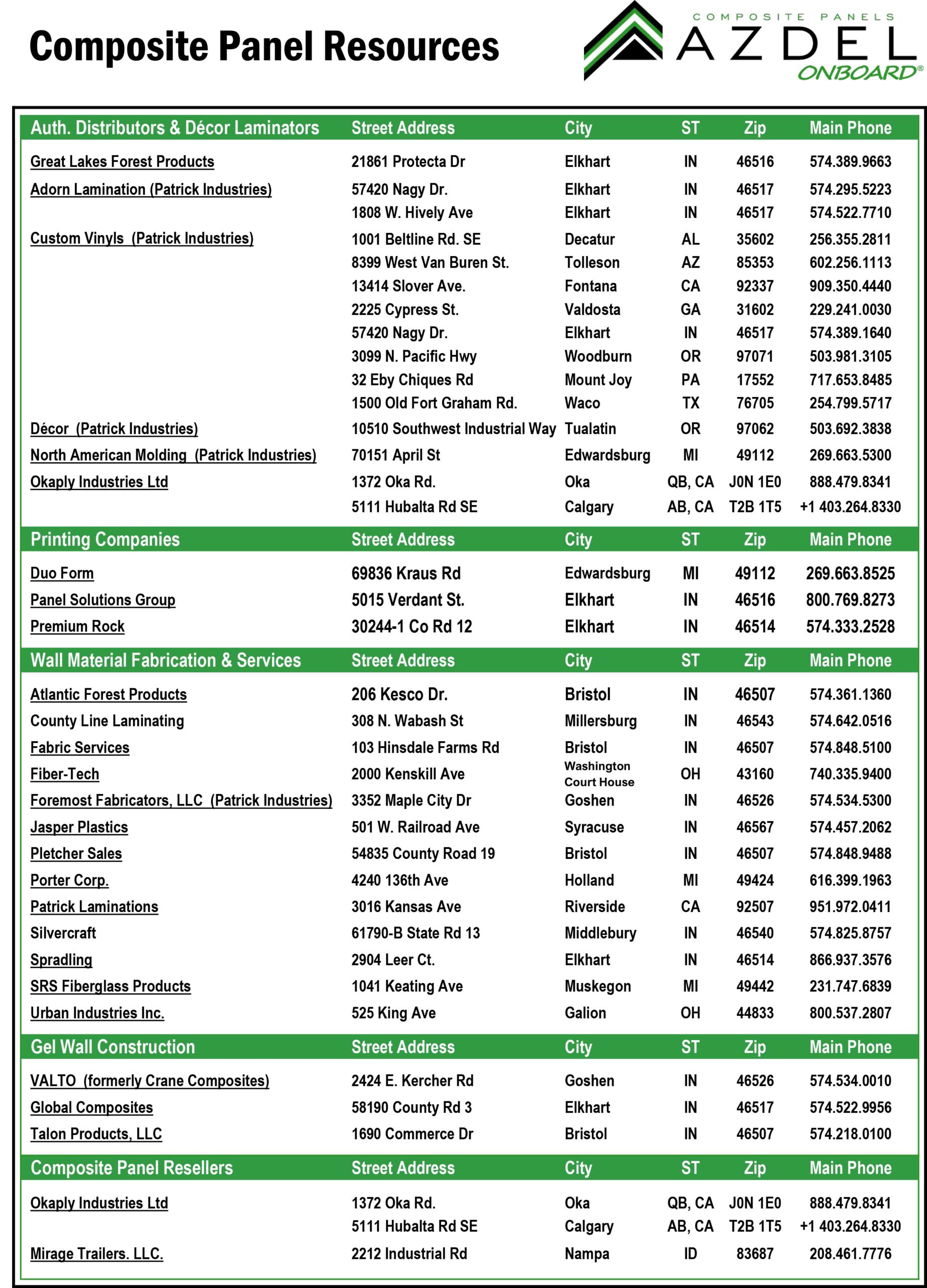 Azdel Onboard Composite Resource List