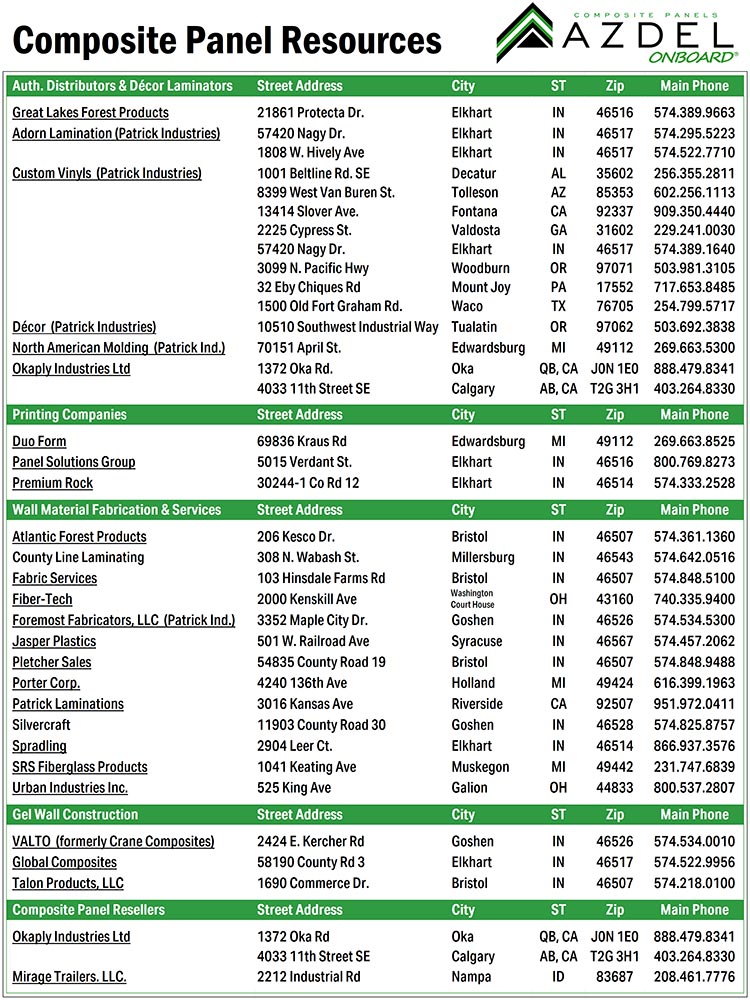 Azdel Composite Resource List