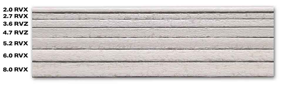 RVX/RVZ Sample Group